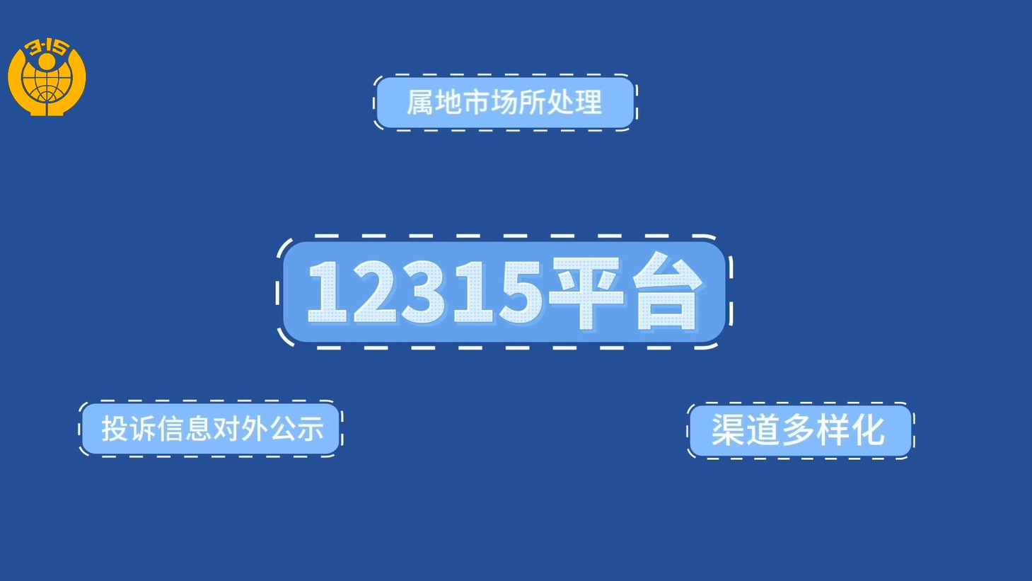 消费者投诉渠道指引